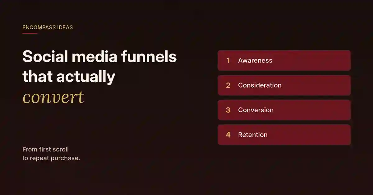 Cover reading "Social media funnels that actually convert" beside four numbered stages: awareness, consideration, conversion, retention.
