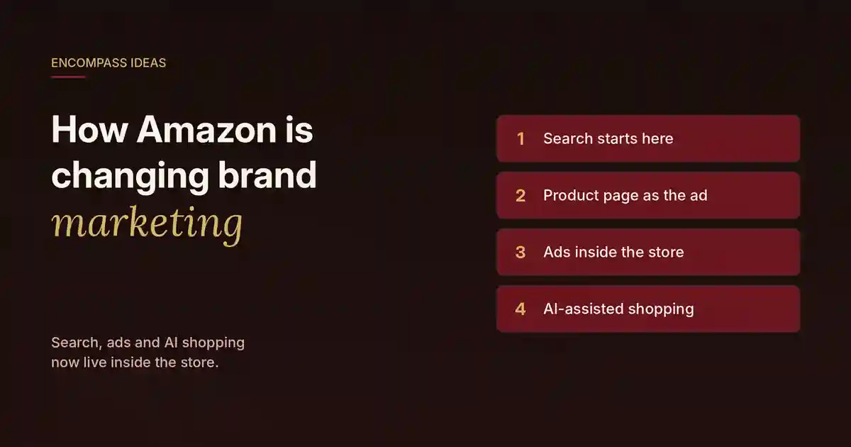 Cover reading "How Amazon is changing brand marketing" beside four numbered points: search starts here, product page as the ad, ads inside the store, AI-assisted shopping.
