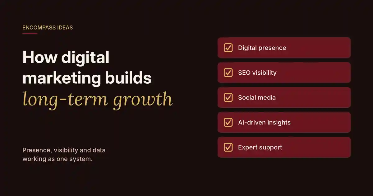 Cover reading "How digital marketing builds long-term growth" beside a checklist: digital presence, SEO visibility, social media, AI-driven insights, expert support.