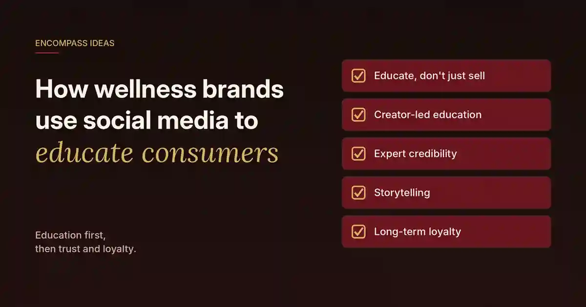 Cover reading "How wellness brands use social media to educate consumers" beside a checklist: educate, creator-led education, expert credibility, storytelling, loyalty.