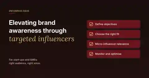Encompass Ideas cover: Elevating brand awareness through targeted influencer marketing for start-ups and SMEs, covering objectives, the right creator fit, micro-influencer relevance and measurement.