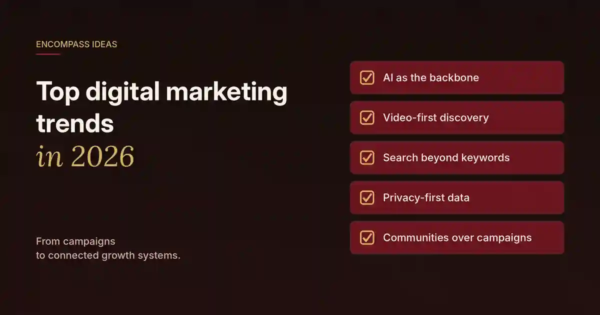 Encompass Ideas cover: Top digital marketing trends in 2026, from campaigns to connected growth systems, covering AI, video, search, privacy-first data and communities.