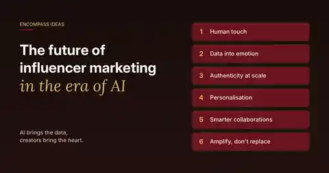 Encompass Ideas cover: The future of influencer marketing in the era of AI, covering human touch, data into emotion, authenticity at scale, personalisation and smarter collaborations.