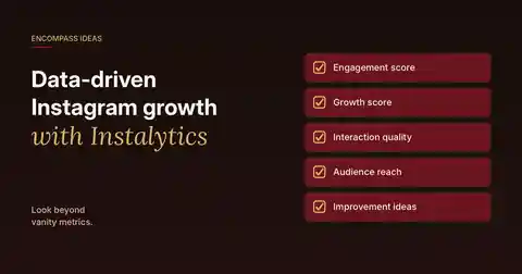 Encompass Ideas cover: Data-driven Instagram growth with Instalytics, covering engagement score, growth score, interaction quality, audience reach and improvement ideas.