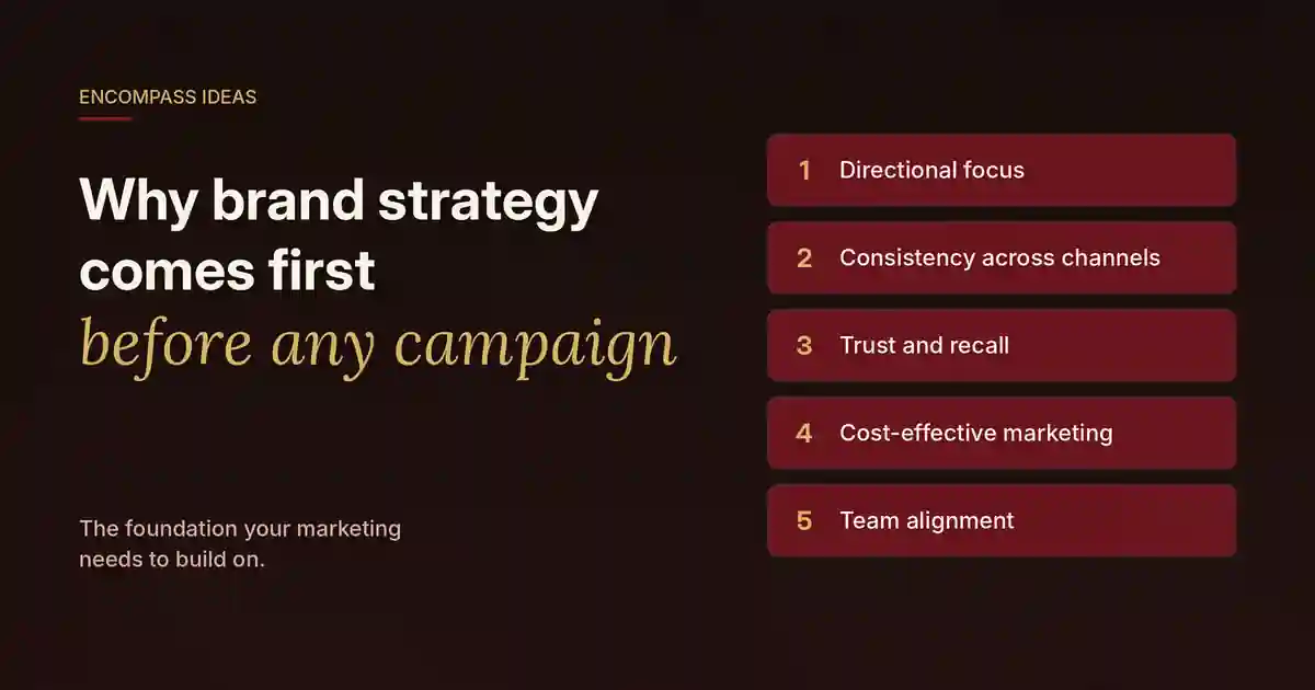 Cover reading "Why brand strategy comes first before any campaign" beside five numbered benefits, from directional focus to team alignment.
